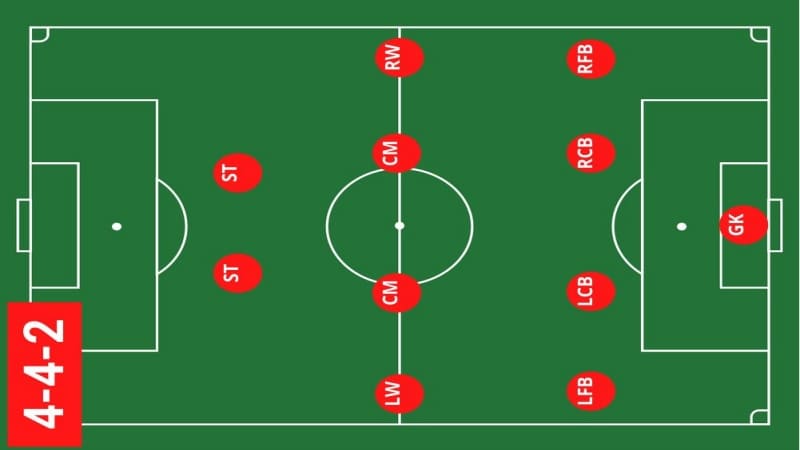 soccer position